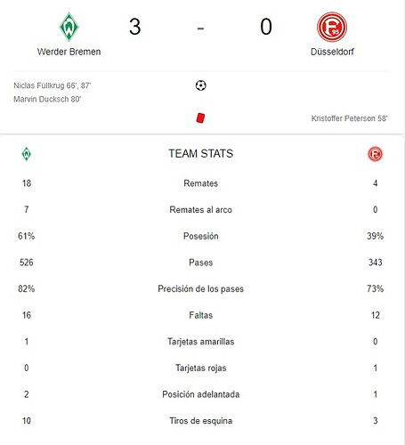 WERDER BREMEN - DUSSELDORF