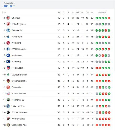 POSICIONES