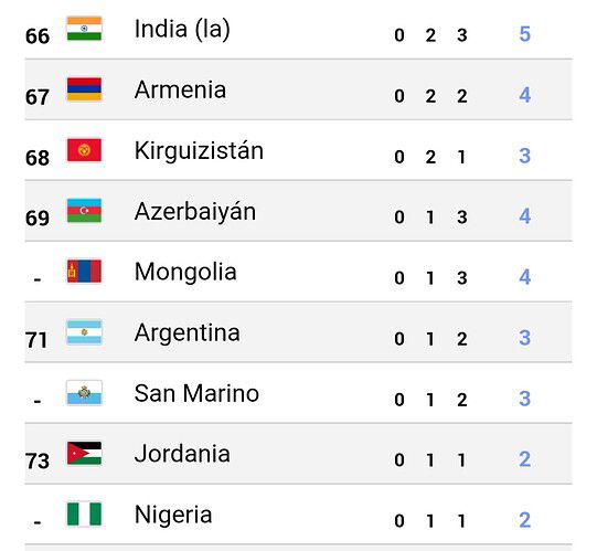 Screenshot_20210807-041009_Chrome