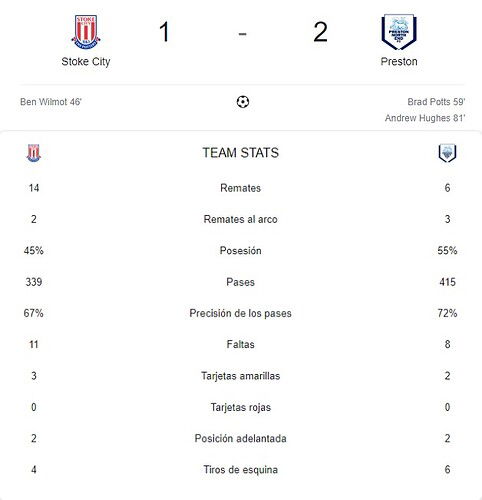 STOKE CITY - PRESTON