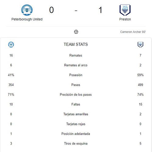 PETERBOROUGH UNITED - PRESTON