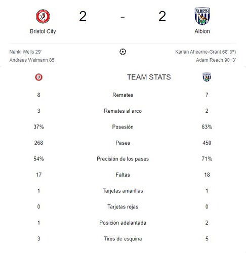 BRISTOL CITY - ALBION
