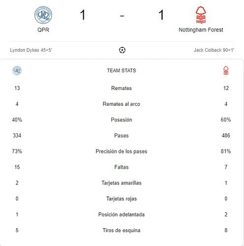 QPR - NOTTINGHAM FOREST