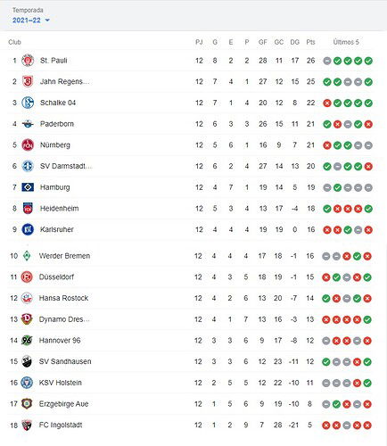 POSICIONES