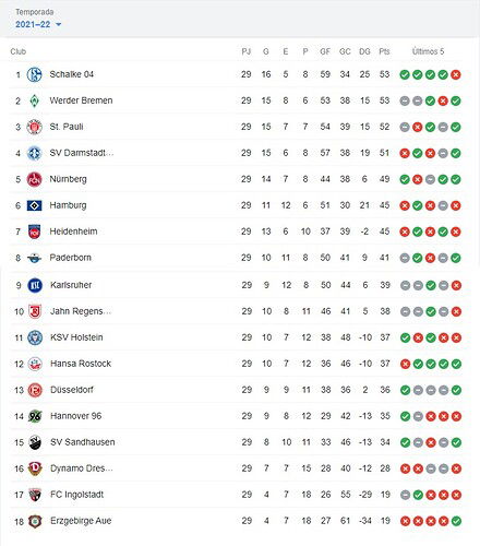 POSICIONES