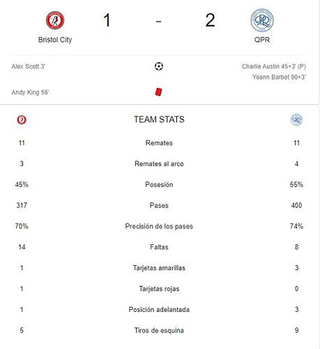 BRISTOL CITY - QPR