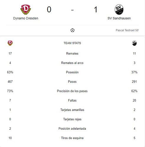 DYNAMO DRESDEN - SV SANDHAUSEN