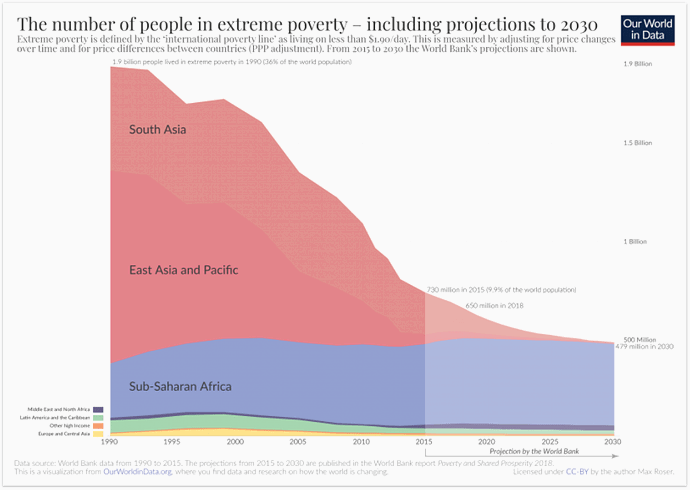 poverty