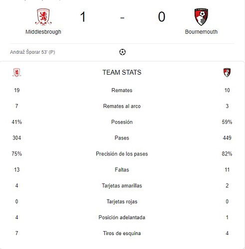 MIDDLESBROUGH - BOURNEMOUTH