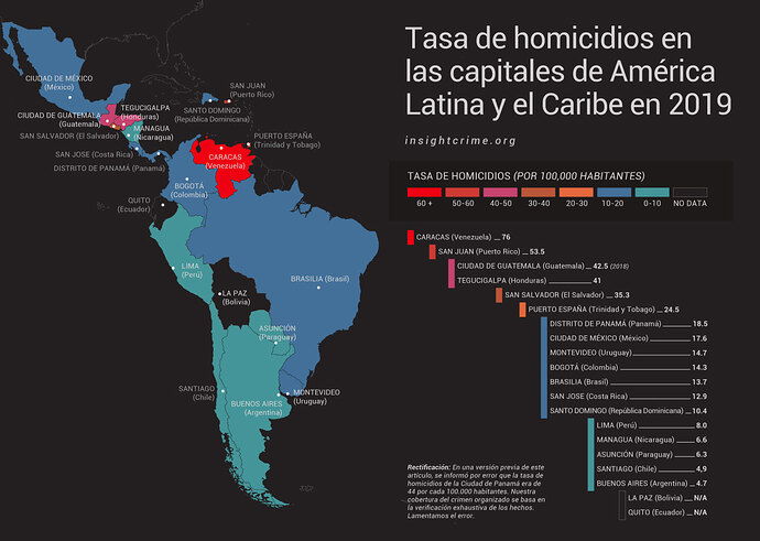 Latin-America_Tasa-de-homicidios-en-las-capitales-de-Latinoamerica-y-el-Caribe-2019_InSight-Crime_Map_25-02-20-1
