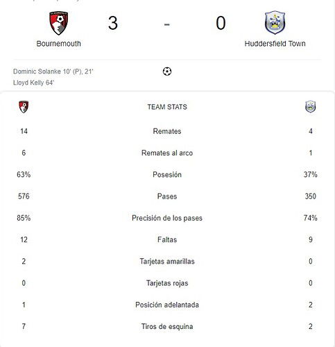 BOURNEMOUTH - HUDDERSFIELD TOWN