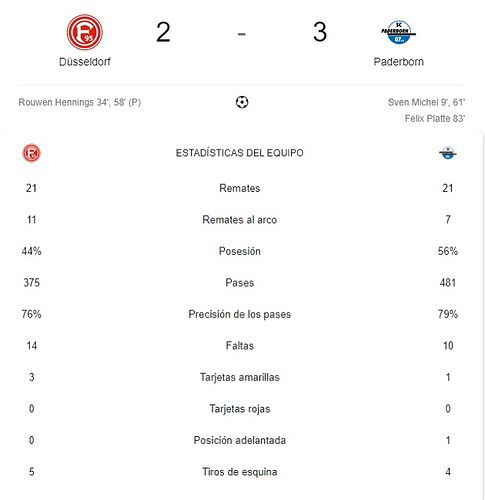 DUSSELDORF - PADERBORN