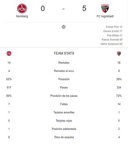 NURNBERG - FC INGOLSTADT