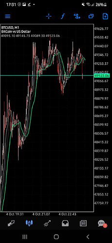 Screenshot_20211004-173144_MetaTrader 5