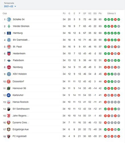 POSICIONES