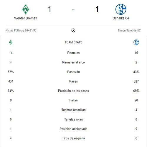 WERDER BREMEN - SCHALKE 04