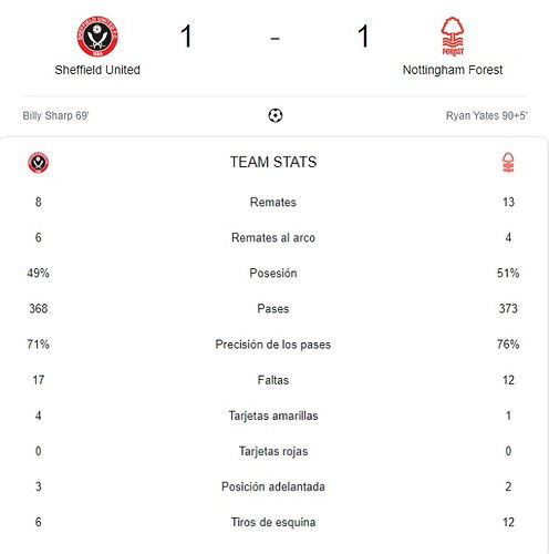SHEFFIELD UNITED - NOTTINGHAM FOREST