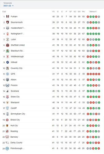 POSICIONES