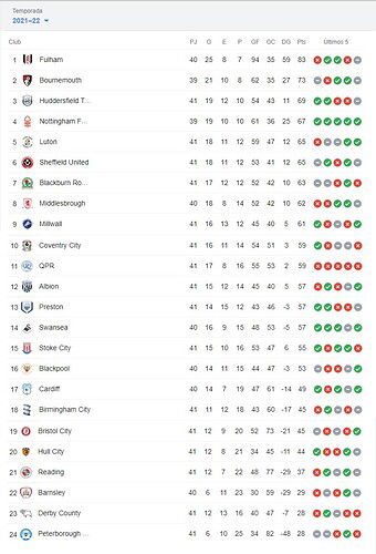 POSICIONES