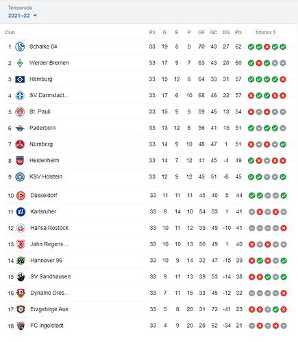 POSICIONES