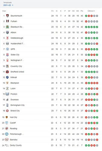 POSICIONES