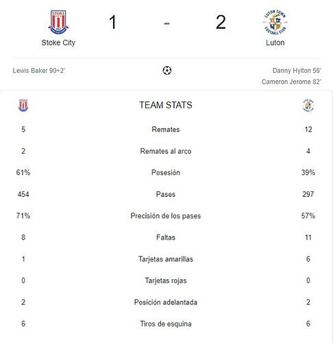 STOKE CITY - LUTON