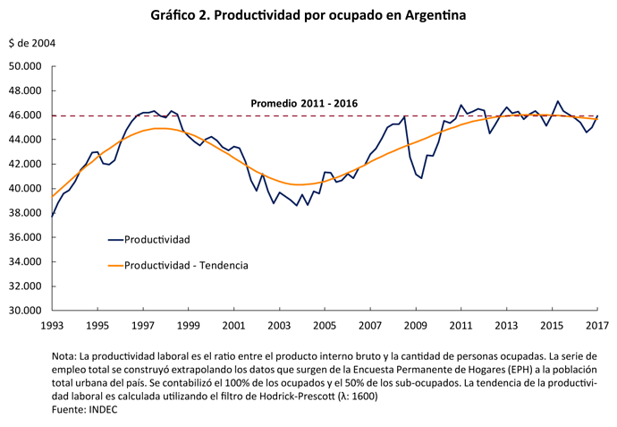 productividad2