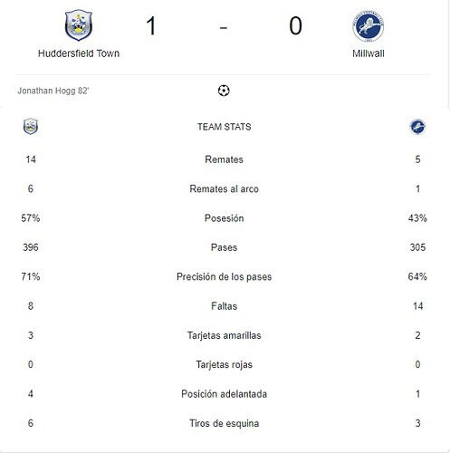 HUDDERSFIELD TOWN - MILLWALL