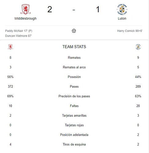 MIDDLESBROUGH - LUTON