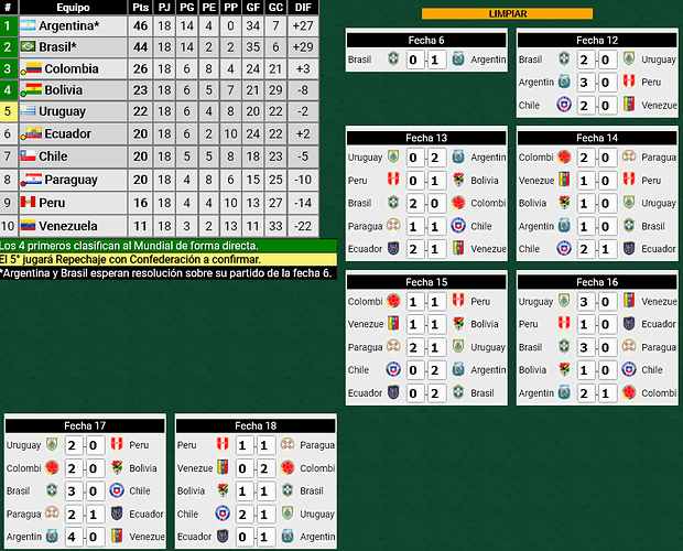 Screenshot 2021-10-14 at 18-55-51 PROMIEDOS - ELIMINATORIAS CONMEBOL MUNDIAL 2022 - TABLAS - FIXTURES