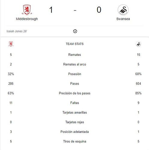 MIDDLESBROUGH - SWANSEA