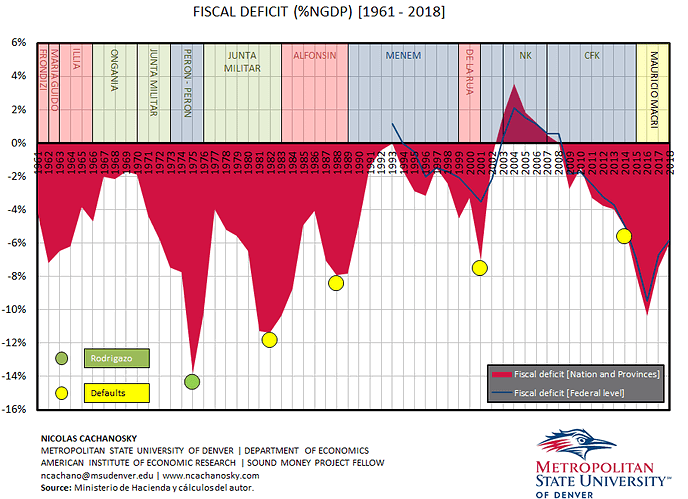 deficit-financiero-1961-2017