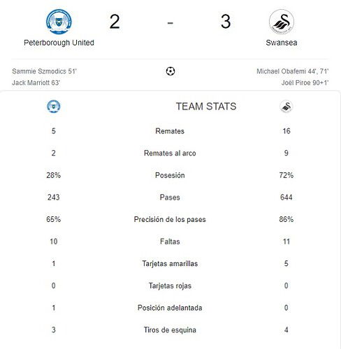PETERBOROUGH UNITED - SWANSEA