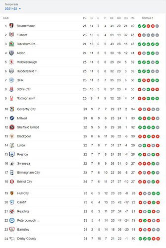 POSICIONES
