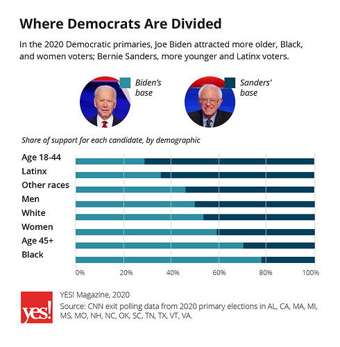 INFOGRAPHIC-Males-Divided-2