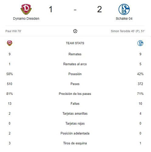 DYNAMO DRESDEN - SCHALKE 04