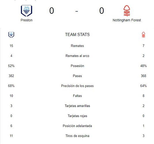 PRESTON - NOTTINGHAM FOREST