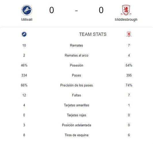 MILLWALL - MIDDLESBROUGH