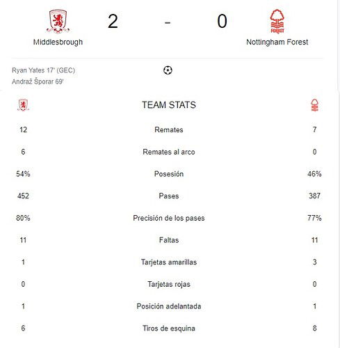 MIDDLESBROUGH - NOTTINGHAM FOREST