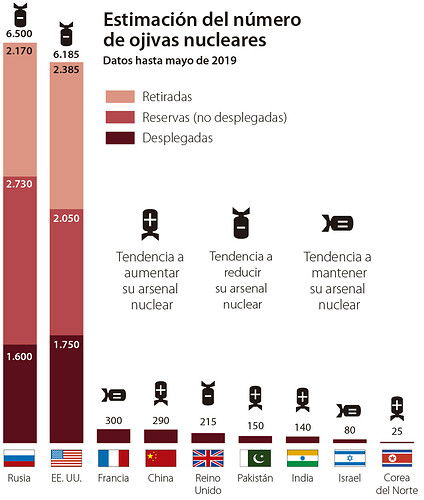 armas-nucleares-paises--510x600