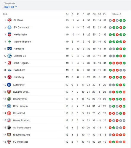 POSICIONES