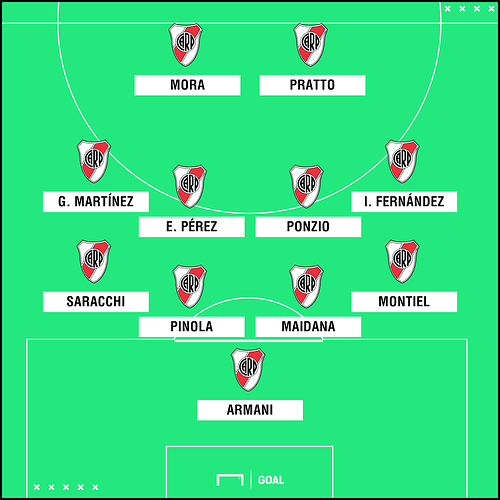 gfx-formacion-river-supercopa-argentina_zhooc9itoepv1wm49gsfh1bze