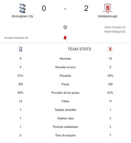 BIRMINGHAM CITY - MIDDLESBROUGH