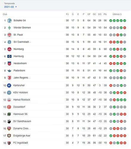 POSICIONES