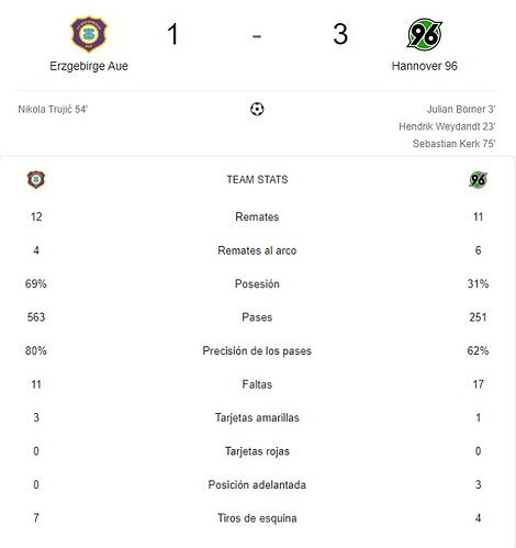 ERZGEBIRGE AUE - HANNOVER 96