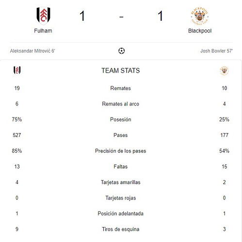FULHAM - BLACKPOOL