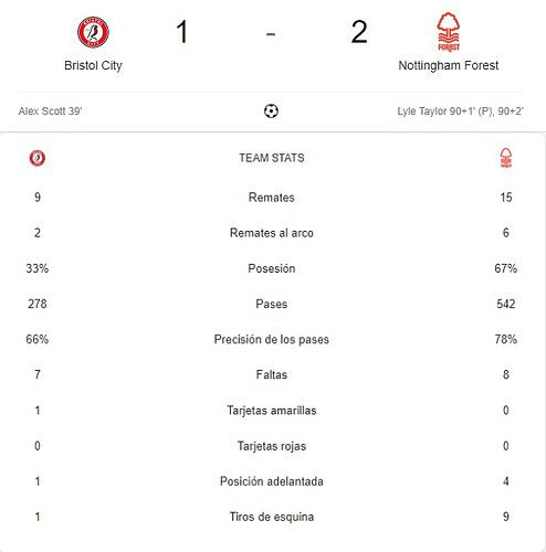 BRISTOL CITY - NOTTINGHAM FOREST