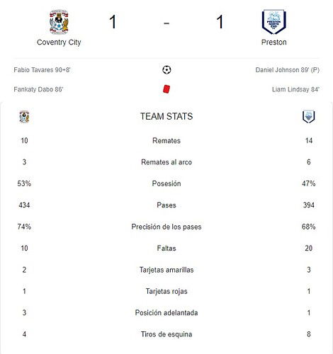 COVENTRY CITY - PRESTON