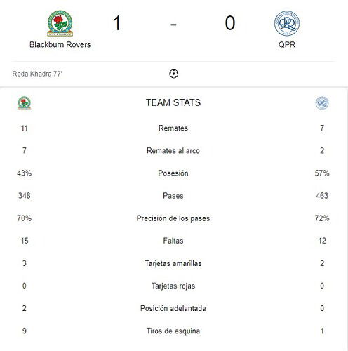BLACKBURN ROVERS - QPR