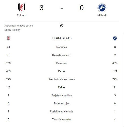 FULHAM - MILLWALL